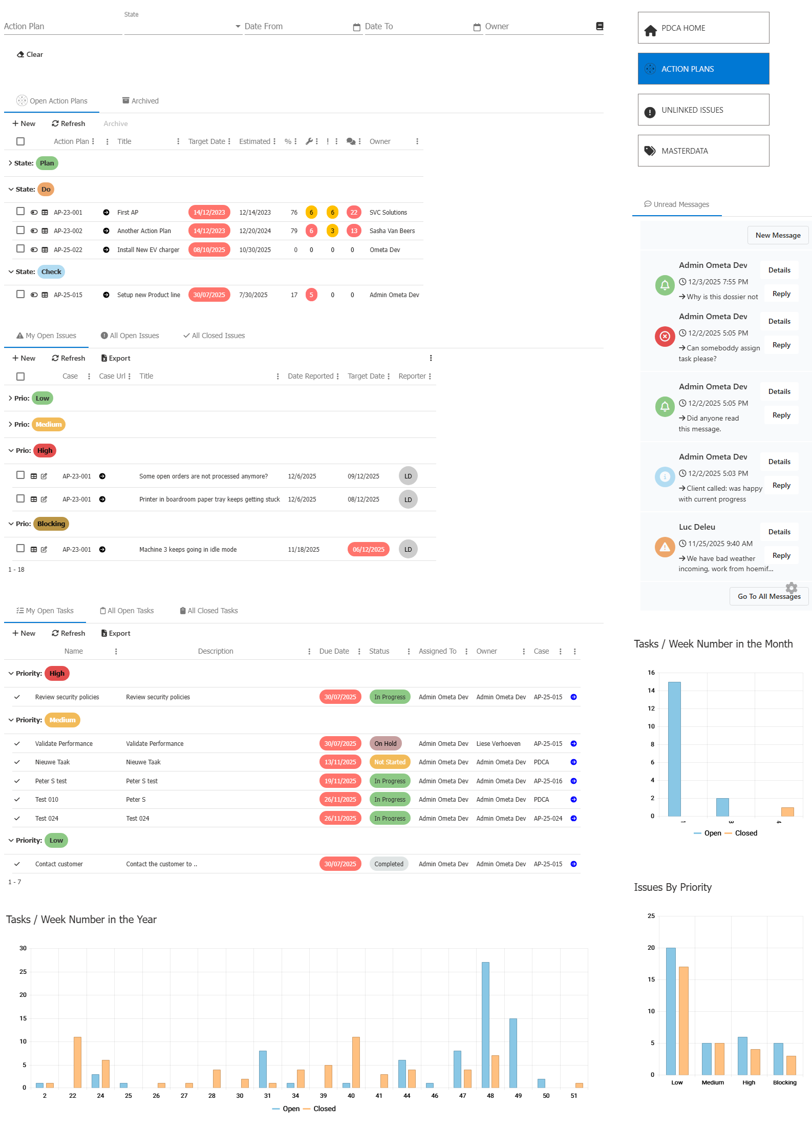PDCA Dashboard | Ometa Solutions Documentation