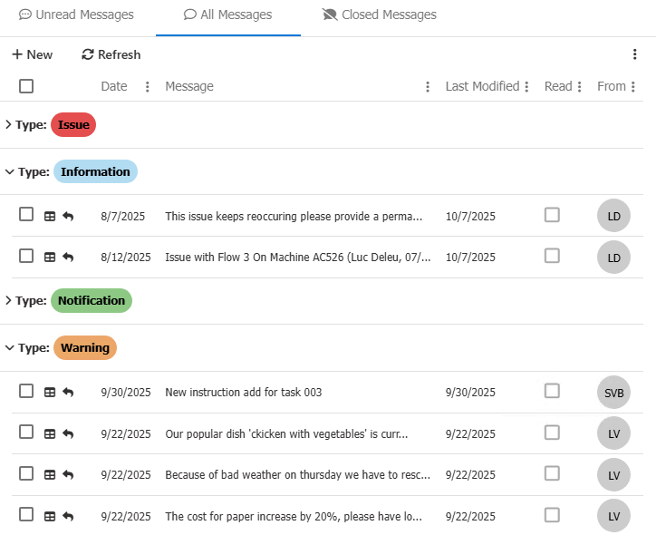 Ometa Messages | Ometa Solutions Documentation