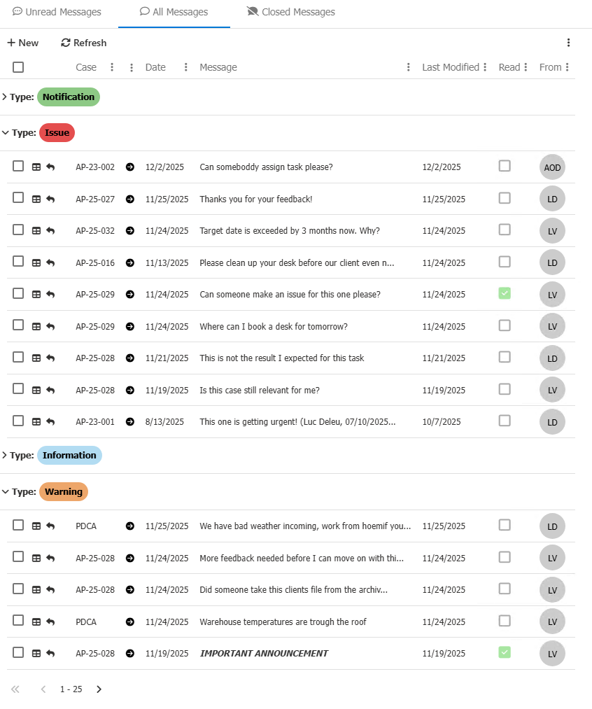 Messages | Ometa Solutions Documentation